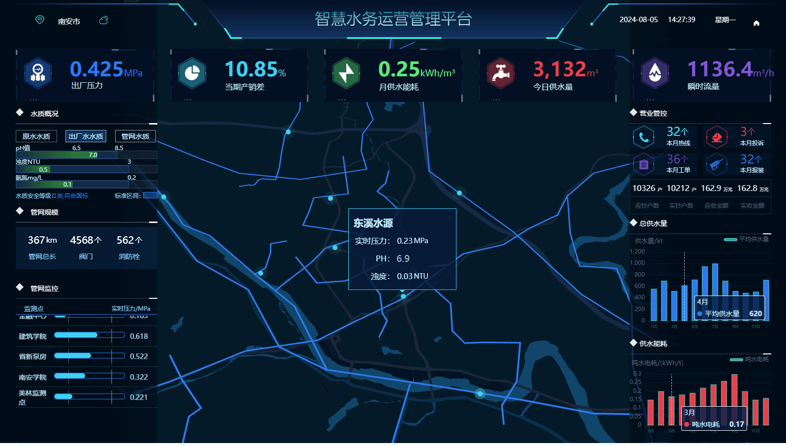 智慧水務綜合管理平臺