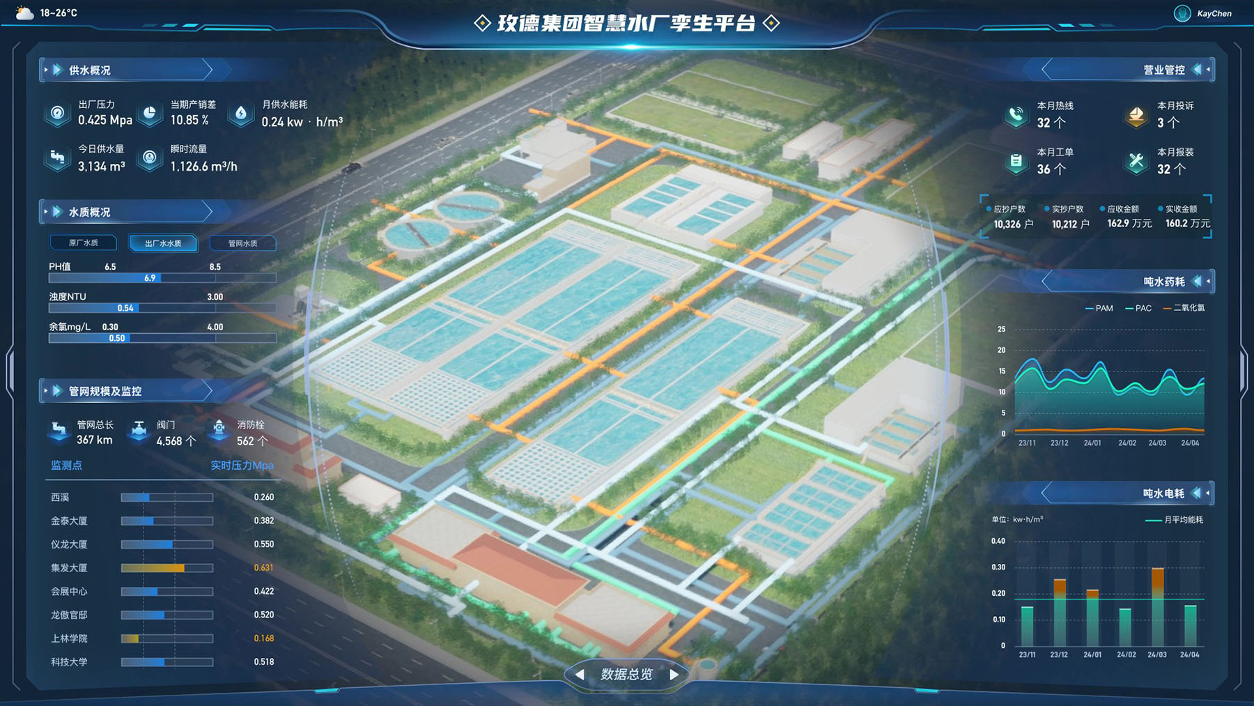 水廠數(shù)字孿生