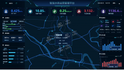 智慧水務(wù)綜合管理平臺