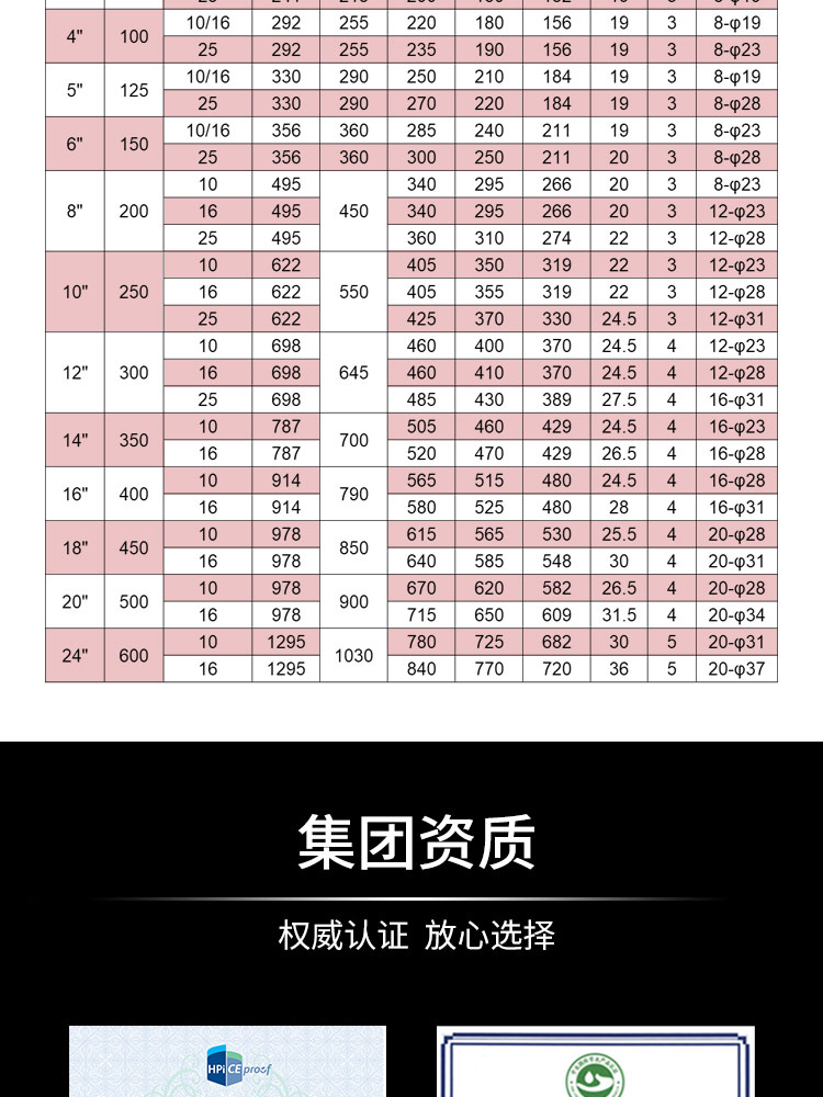 法蘭式雙腔減壓穩(wěn)壓閥