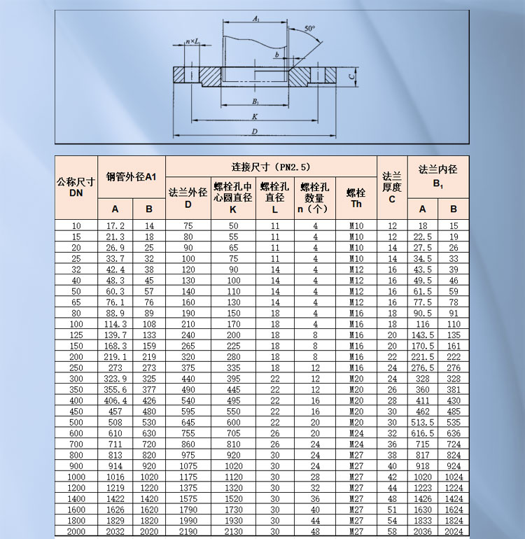 板式平焊鋼制管法蘭_01.jpg