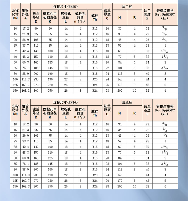 1725442677837510.jpg 螺紋鋼制管法蘭2_01.jpg